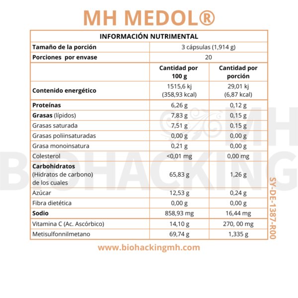 MH MEDOL: METILSULFONILMETANO - AZUFRE - Imagen 2